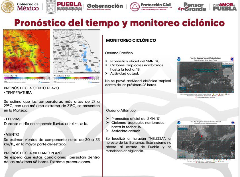 Protección Civil Estatal pronostica ambiente templado y sin lluvias en Puebla