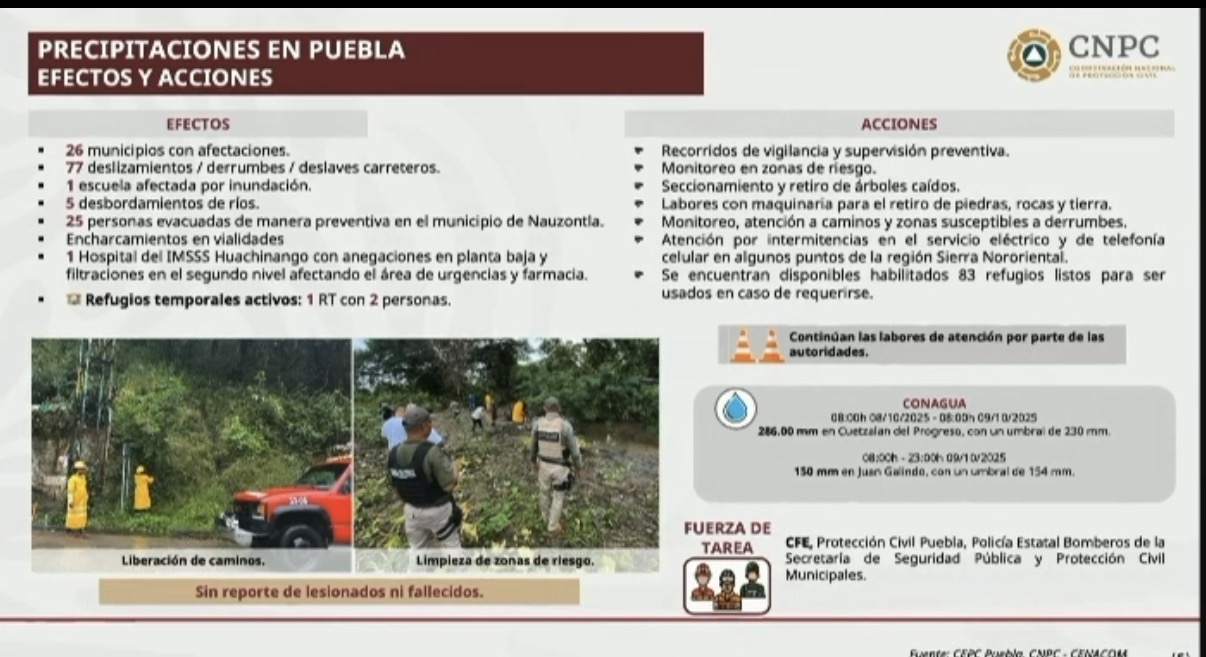 En Puebla, reportan 26 municipios afectados por la tormenta Raymond