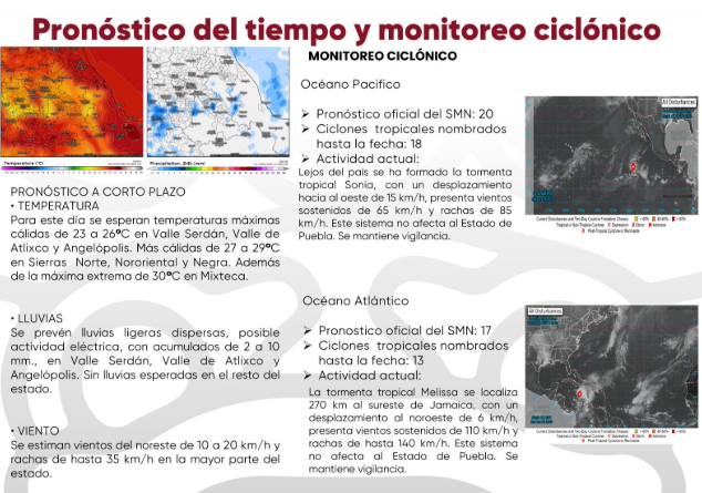 Prevén ambiente cálido y lluvias ligeras en algunas regiones de Puebla