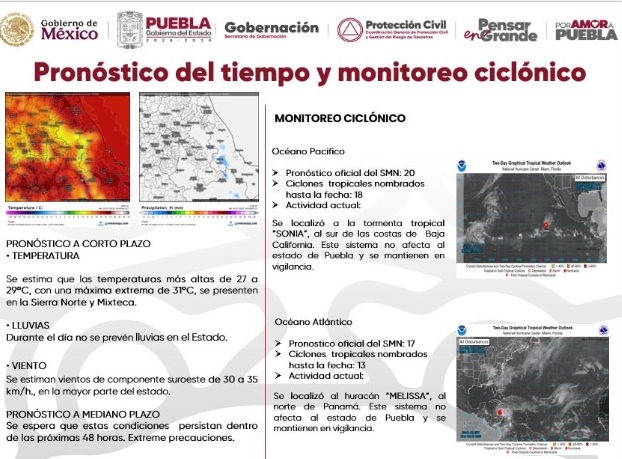 Ambiente cálido y sin lluvias en Puebla, advierte Protección Civil
