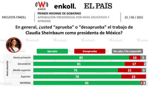 Las métricas del éxito de la presidenta