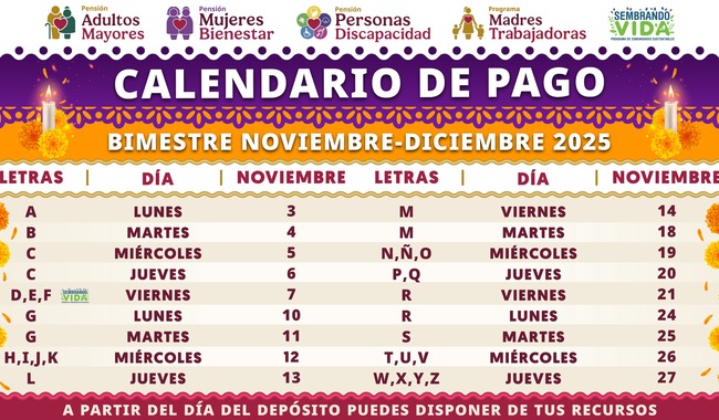 Inicia pago de Pensiones y Programas para el Bienestar noviembre-diciembre