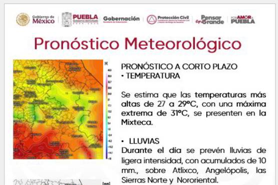 Prevén ambiente templado y lluvias ligeras en Puebla