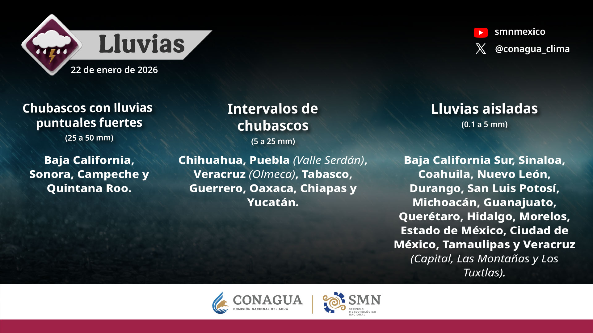 Pronostican lluvias y chubascos en varias regiones del país incluida Puebla