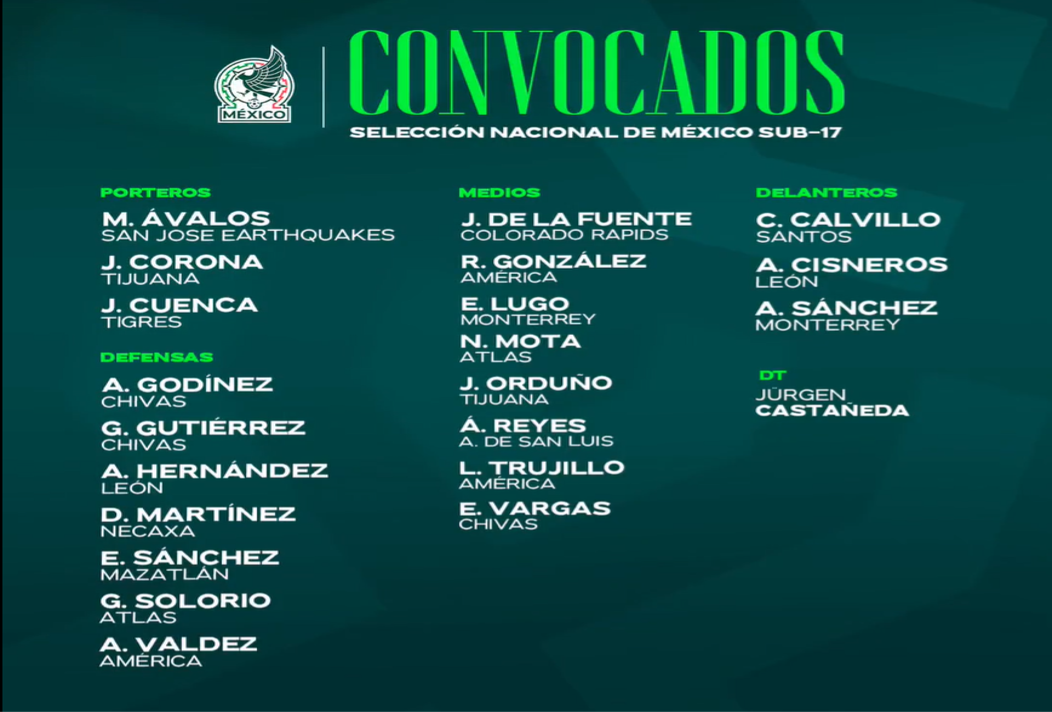 Convocatoria oficial de México para el Premundial de la Concacaf Sub-17