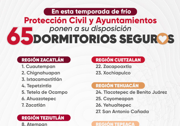 Ante bajas temperaturas, Gobierno de Puebla habilita 65 dormitorios seguros