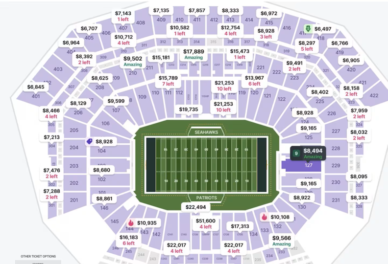 Quieres asistir al Super Bowl, esto es lo que debes pagar