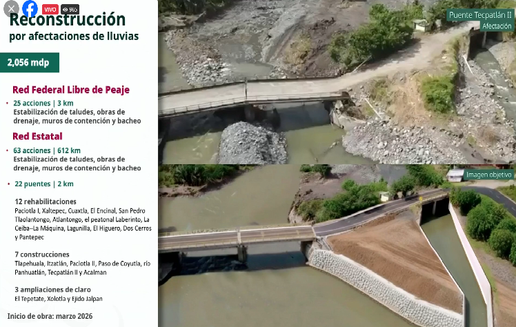 Estos son las obras carreteras que realizará Sheinbaum en Puebla