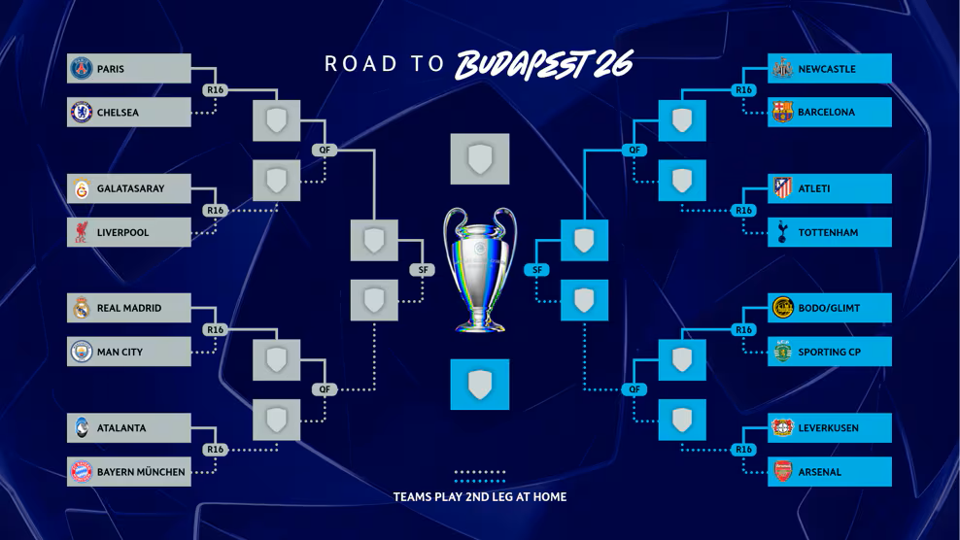 A frotarse las manos, listos los octavos de final de la Champions League