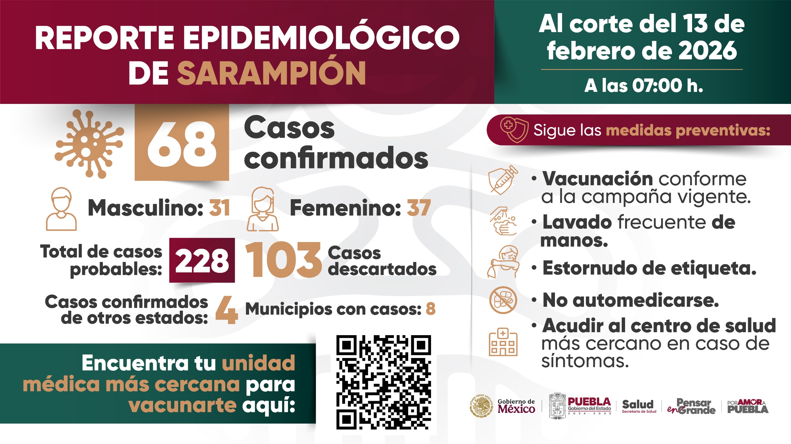 Suman 68 casos confirmados de sarampión; autoridades llaman a reforzar vacunación
