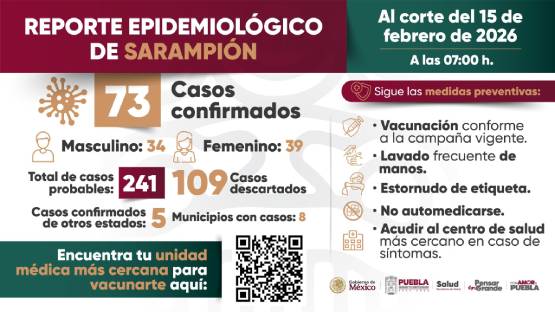 Puebla registra 73 casos confirmados de sarampión; llaman a reforzar vacunación