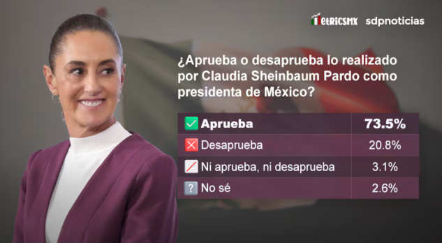 Riva Palacio llama a una ‘unidad nacional’ que siembra terror