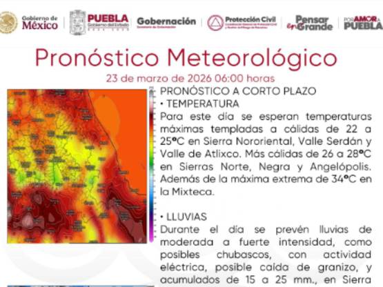 Prevén lluvias fuertes y posible granizo en Puebla