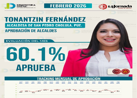 Coloca Demoscopia Digital a Tonantzin Fernández como la alcaldesa mejor evaluada de Puebla