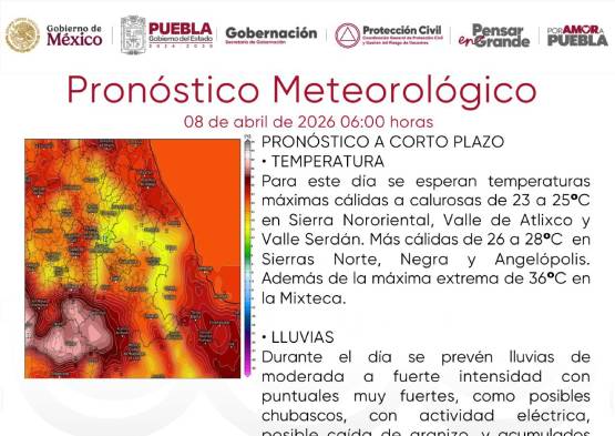 Pronostican lluvias fuertes, granizo y vientos en Puebla