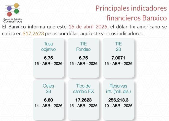 Banxico da a conocer los principales indicadores financieros del 16 de abril