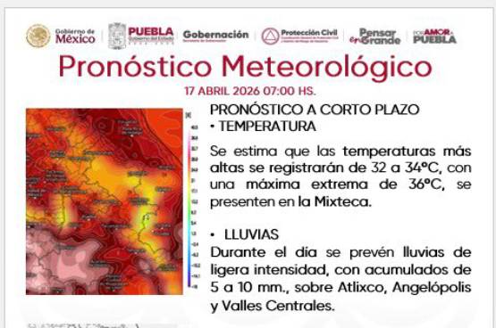 Prevén ambiente cálido, lluvias ligeras y vientos en Puebla