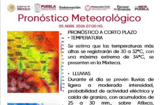 Pronostican lluvias, granizo y fuertes vientos en Puebla este 5 de abril