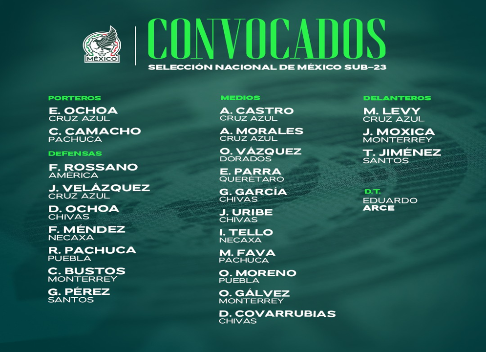 Esta es la convocatoria de la Selección de México Sub-23 para microciclo de junio