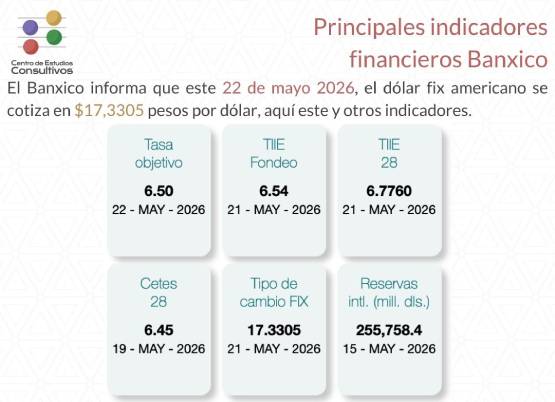  Banxico da a conocer los principales indicadores financieros del 4 de junio
