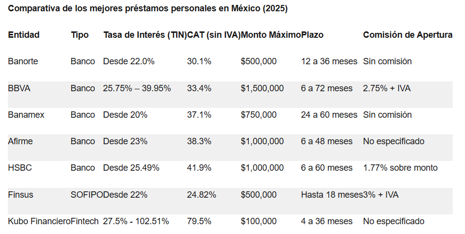 comparativa
