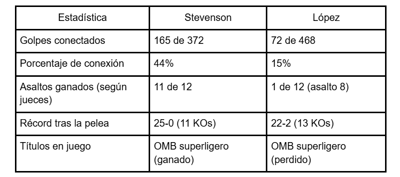 tabla-pelea