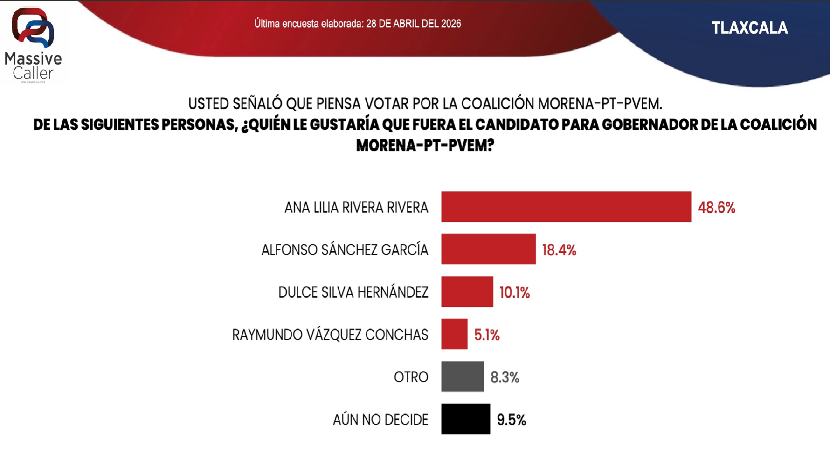 morena