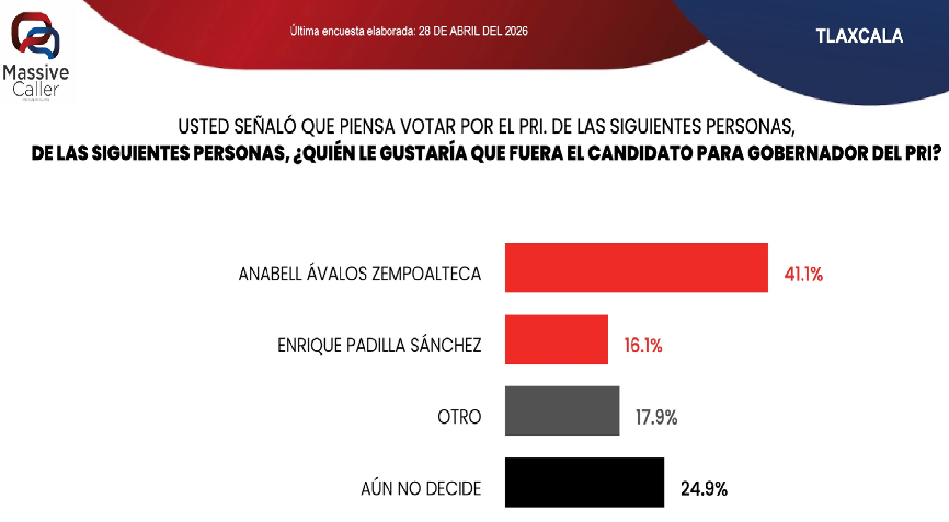 pri