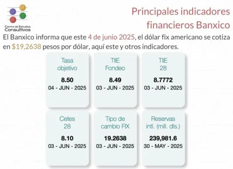 Banxico 