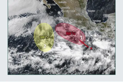 Clima 