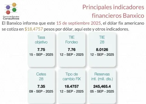 Economía