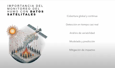 Detección de humo generado por incendios forestales utilizando Inteligencia Artificial.
