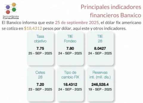 Economía