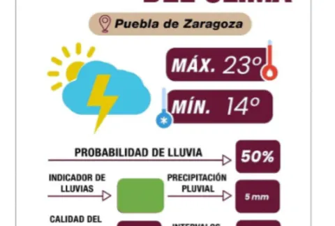 Clima