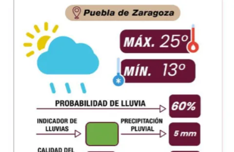 Clima