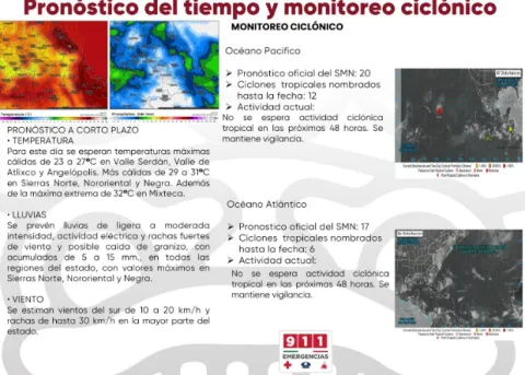 Clima