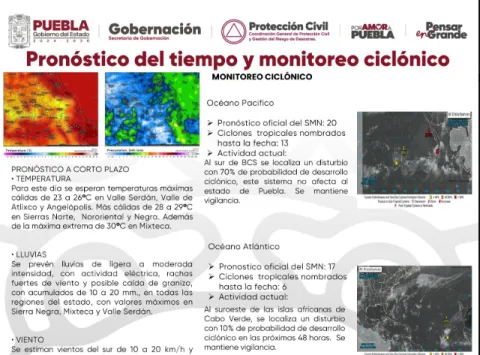 Clima
