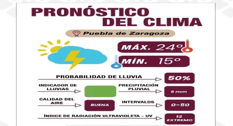 clima