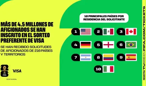 Euforia en México por la Copa del Mundo 2026.