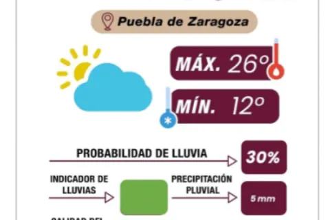 clima