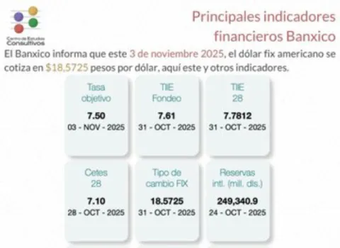 indicadores