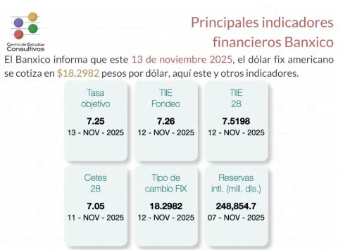 Indicadores