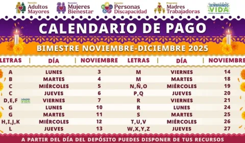 Del 3 al 27 de noviembre, inicia pago de Pensiones y Programas para el Bienestar del bimestre noviembre-diciembre.