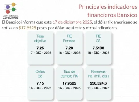 indicadores