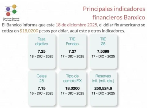 INDICADORES