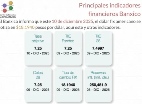indicadores