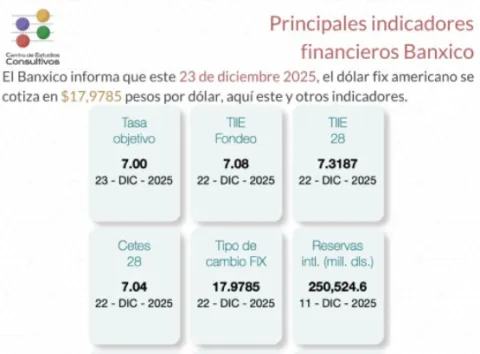 indicadores