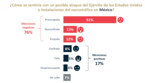 encuesta intervención-sdp