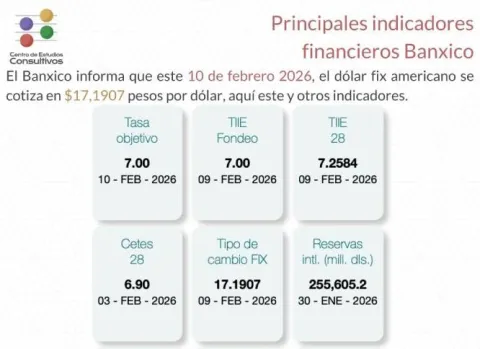 INDICADORES