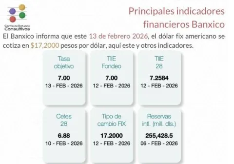 indicadores